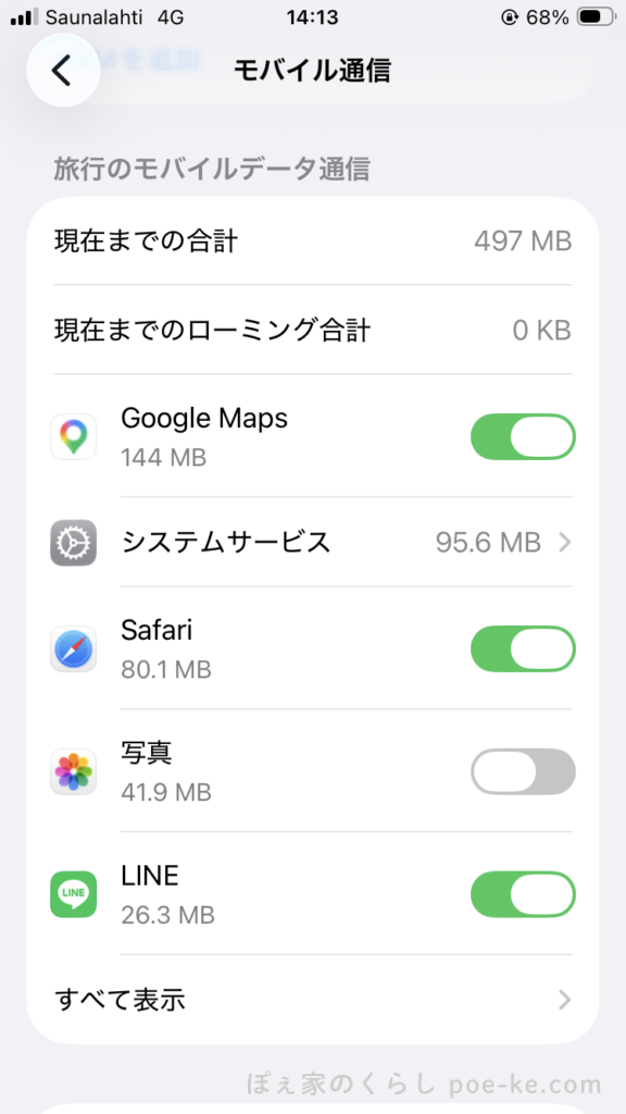 フィンランド旅行で使用したデータ通信量